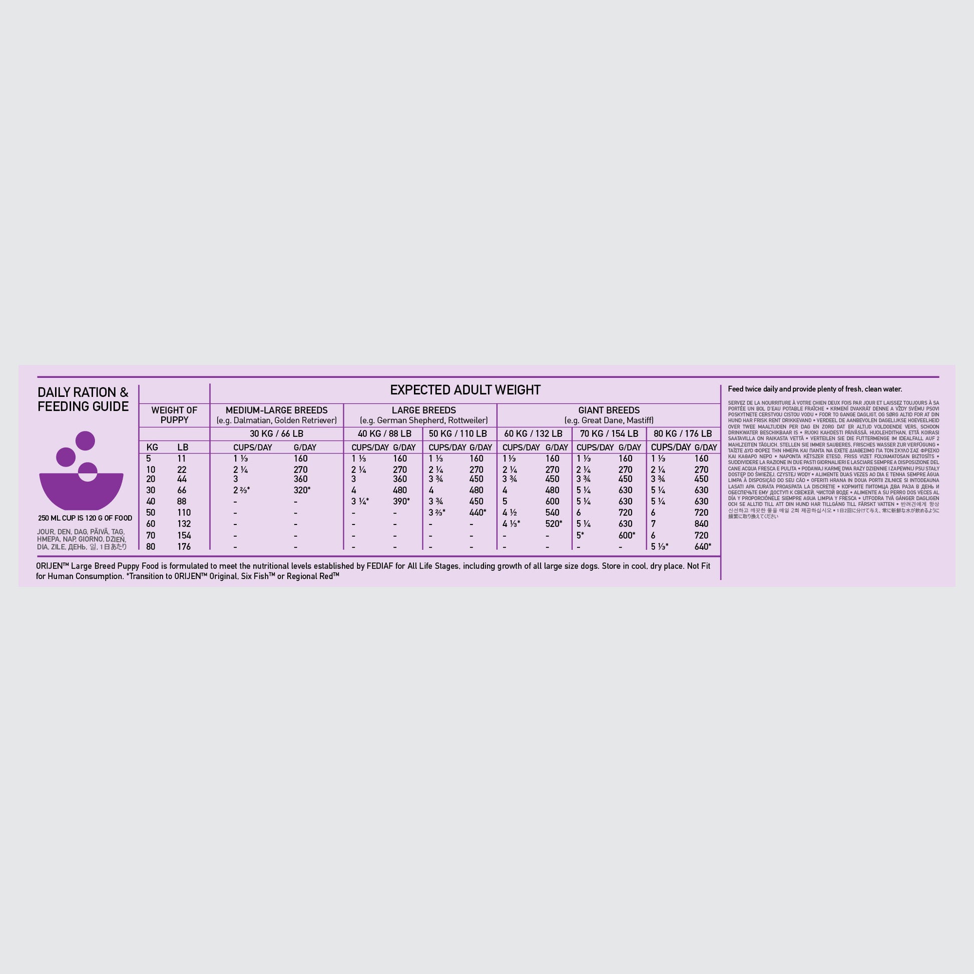 Orijen Puppy Large Breed – key benefits graphic (shop online South Africa)