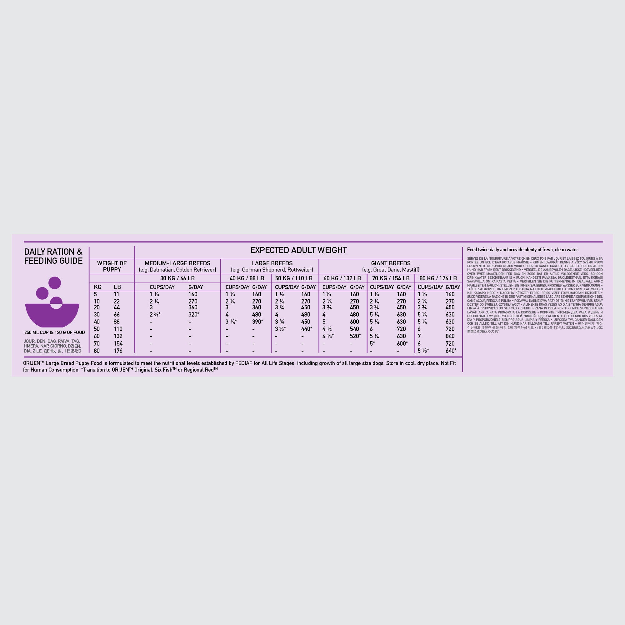 Orijen Puppy Large Breed – key benefits graphic (shop online South Africa)