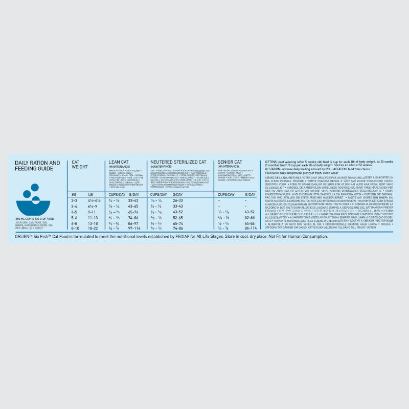 Orijen Six Fish Cat – key benefits graphic (Canine & Co (South Africa))