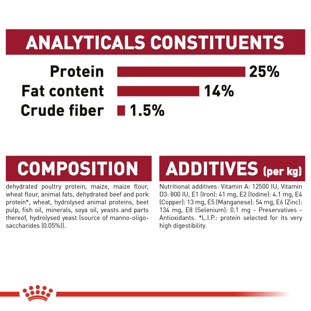 Royal Canin Medium Adult Dog Infographic 6