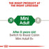 Royal Canin Mini Adult Dog Infographic 1