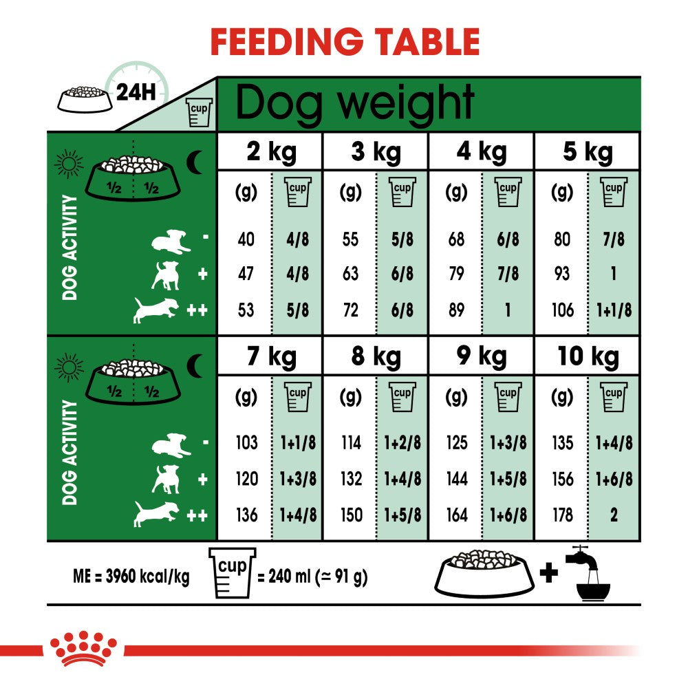 Royal Canin Mini Adult Dog Infographic 4