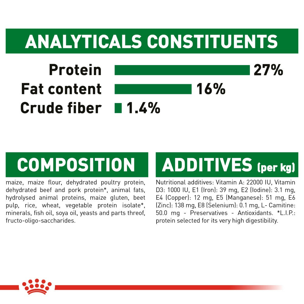 Royal Canin Mini Adult Dog Infographic 6