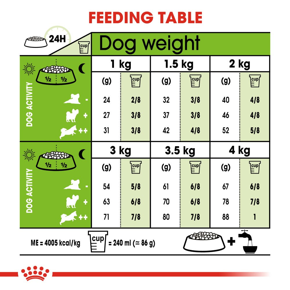 Royal Canin X-Small Adult Dog Infographic 4