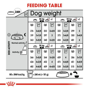 Royal Canin Dog Dermacomfort - Maxi - Infographic 3
