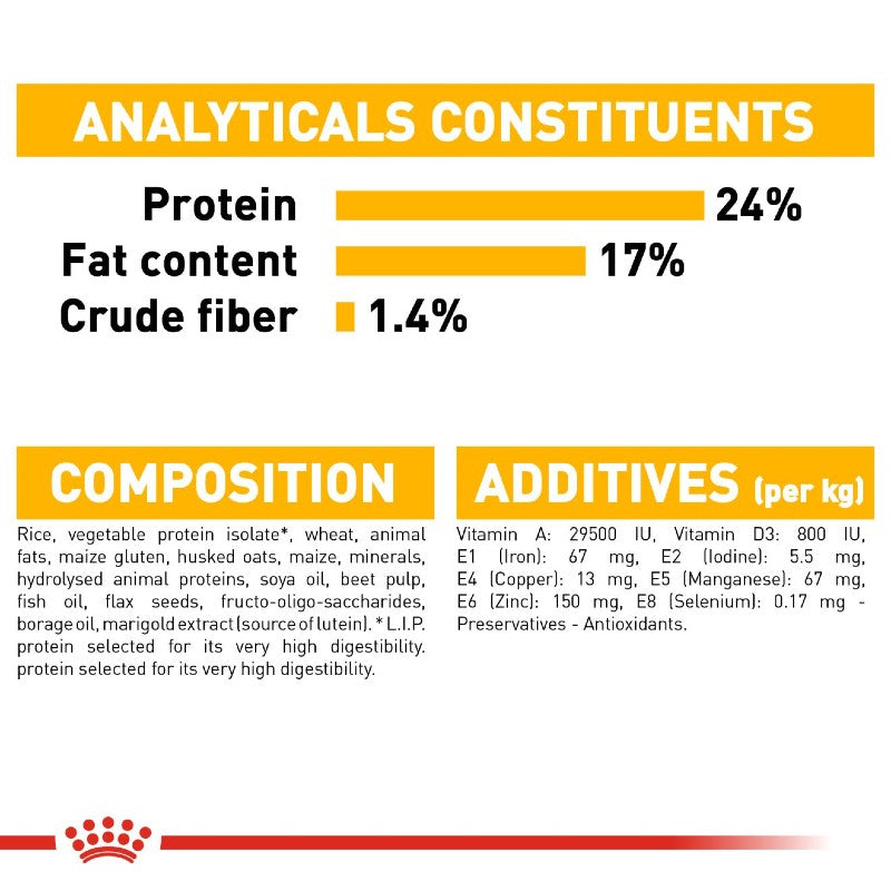 Royal Canin Dog Dermacomfort - Medium Infographic 7