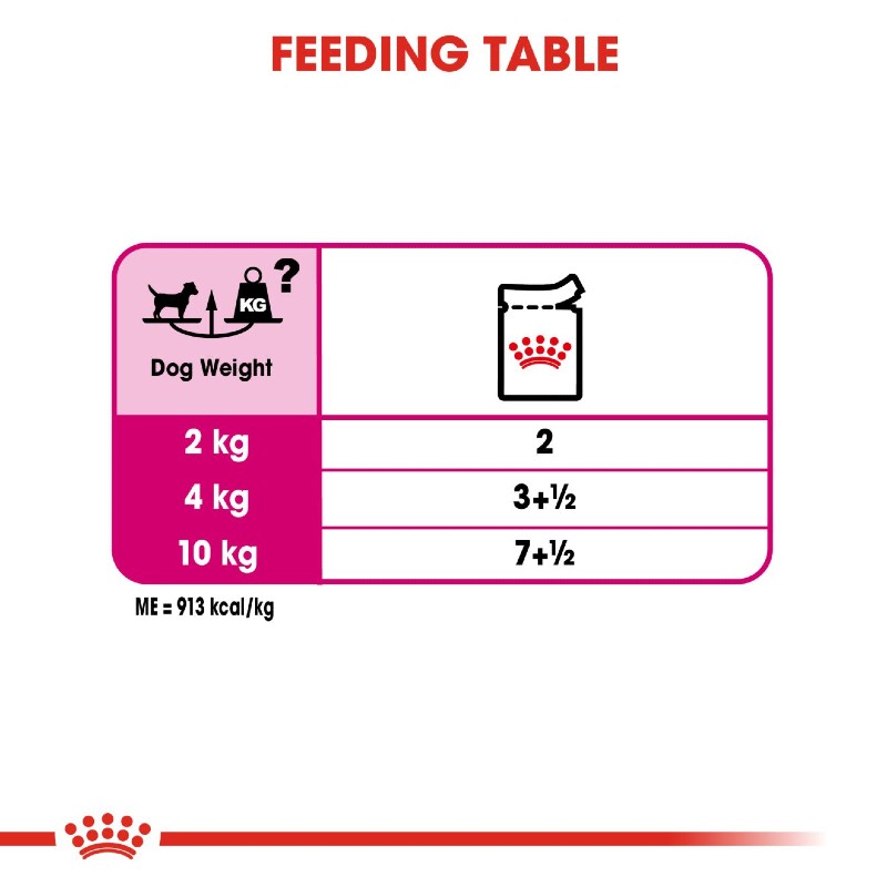 Royal Canin Exigent Dog Loaf 85g Infographic 5