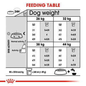 Royal Canin Dog Joint Care - Maxi Infographic 3