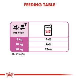 Royal Canin Relax Care Dog Loaf 85g Infographic 5