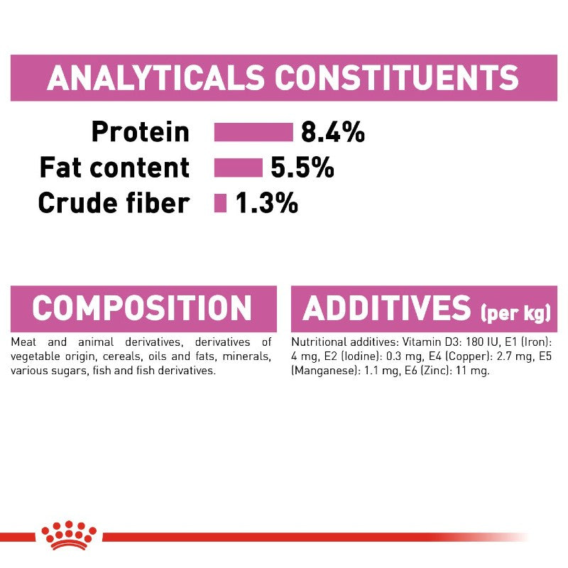 Royal Canin Relax Care Dog Loaf 85g Infographic 6