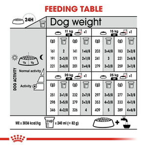 Royal Canin Dog Light Weight Care - Medium Infographic 6