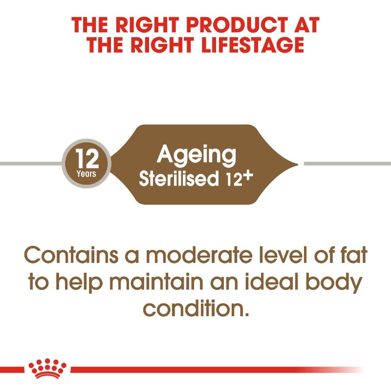 Royal Canin Sterilised Ageing 12+ Cat Infographic 1