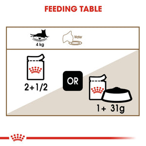 Royal Canin Ageing +12 Cat Wet Food Pouch Infographic 4