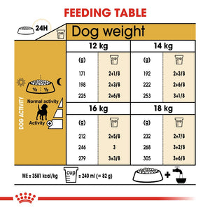 Royal Canin Beagle Adult Infographic 6