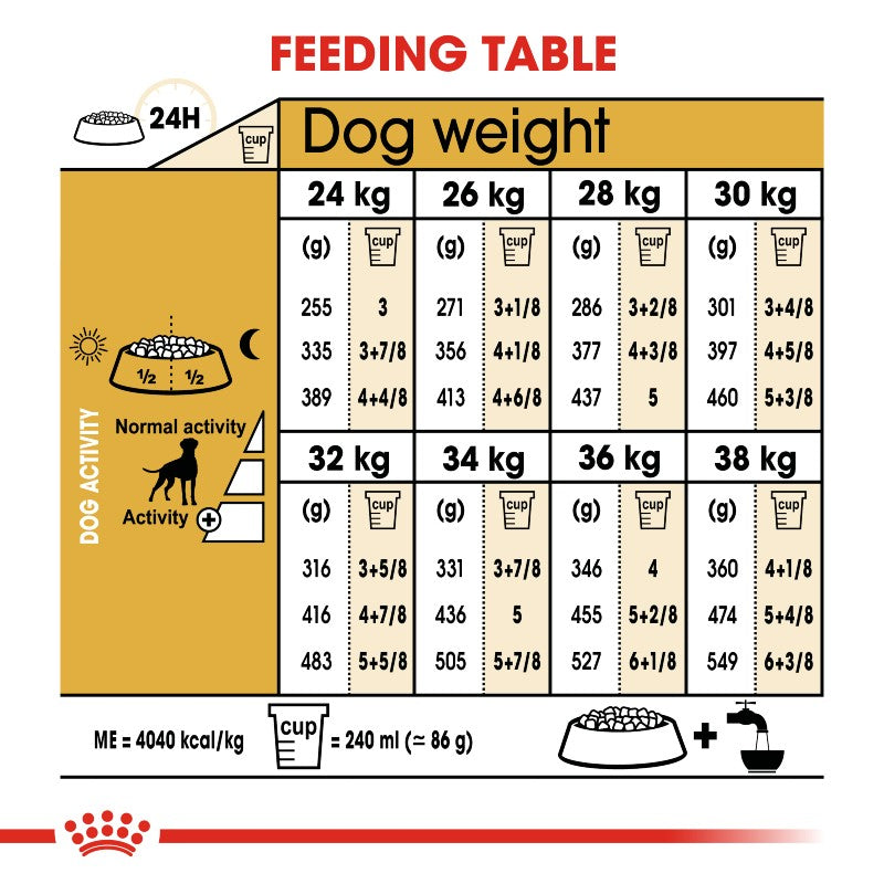 Royal Canin Boxer Adult Infographic 5