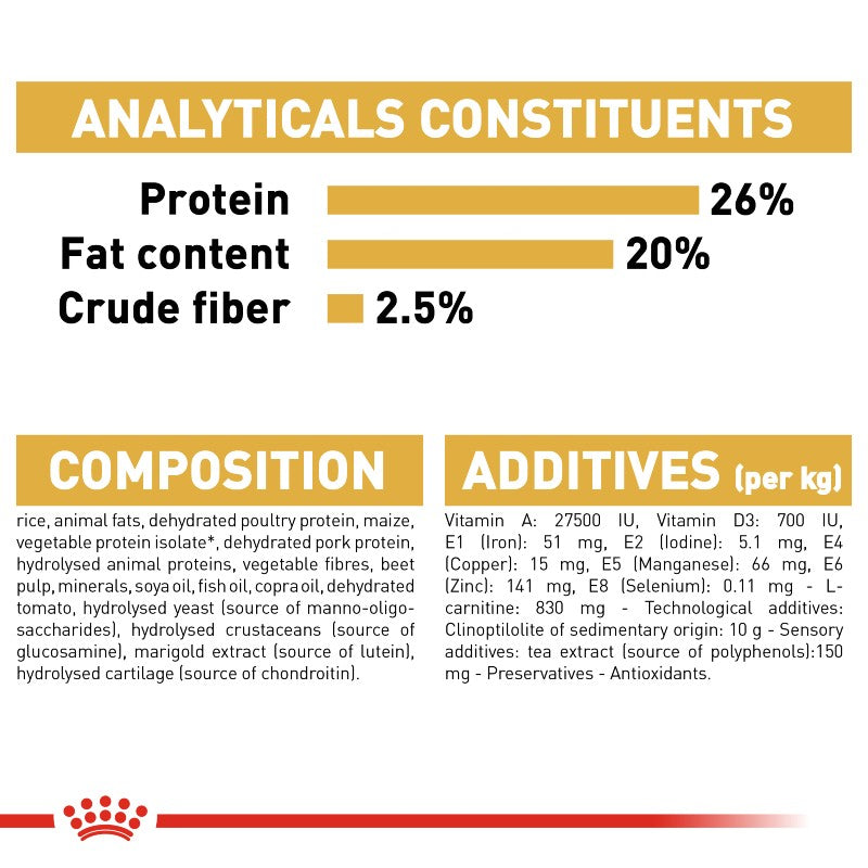 Royal Canin Boxer Adult Infographic 6