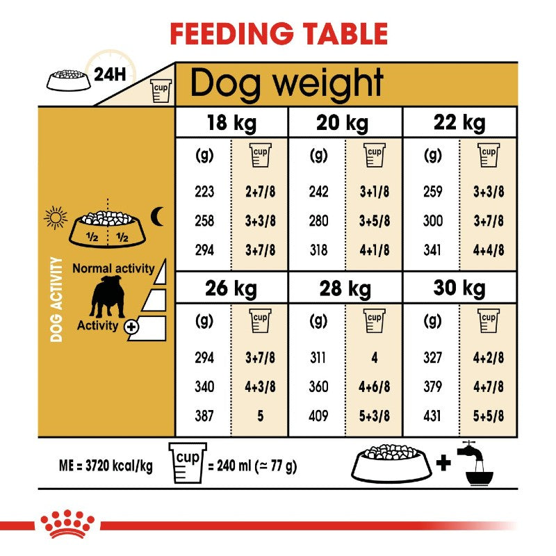 Royal Canin English Bulldog Adult Info 5