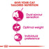 Royal Canin Savour Exigent Cat Infographic 1