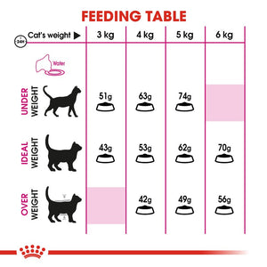 Royal Canin Savour Exigent Cat Infographic 3