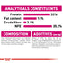 Royal Canin Savour Exigent Cat Infographic 5