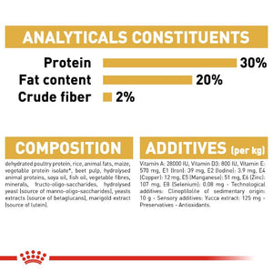 Royal Canin Chihuahua Puppy Infographic 4