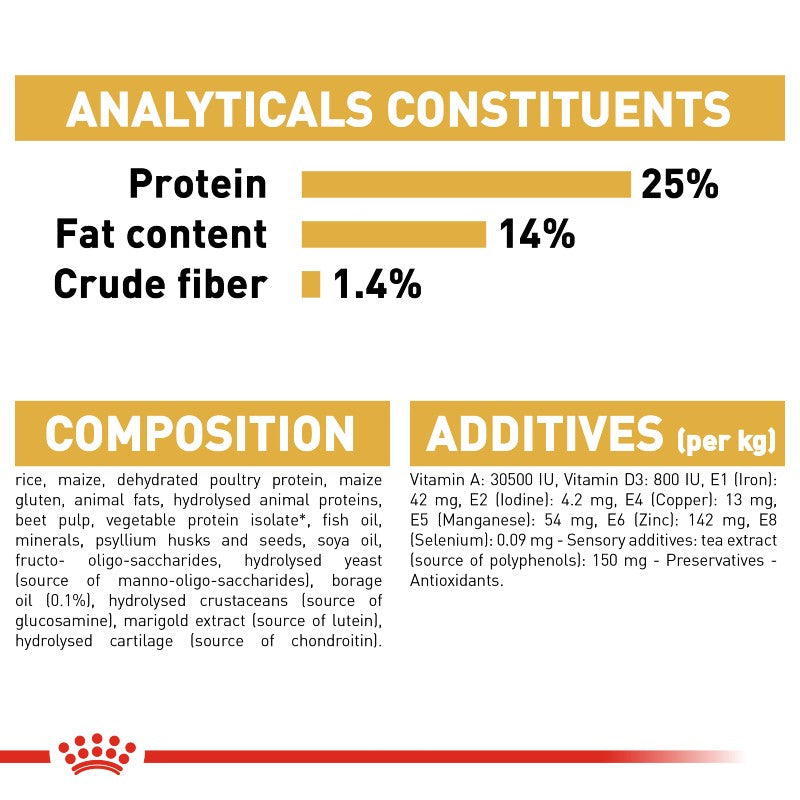 Royal Canin Cocker Spaniel Adult Infographic 6