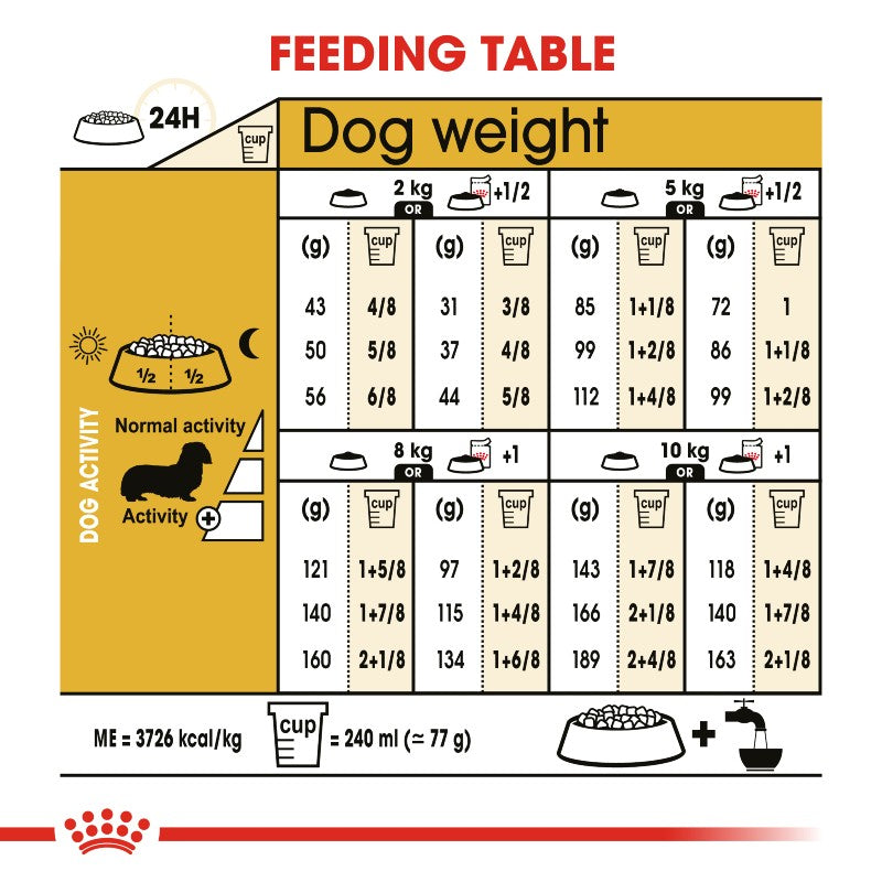 Royal Canin Dachshund Adult Infographic 5