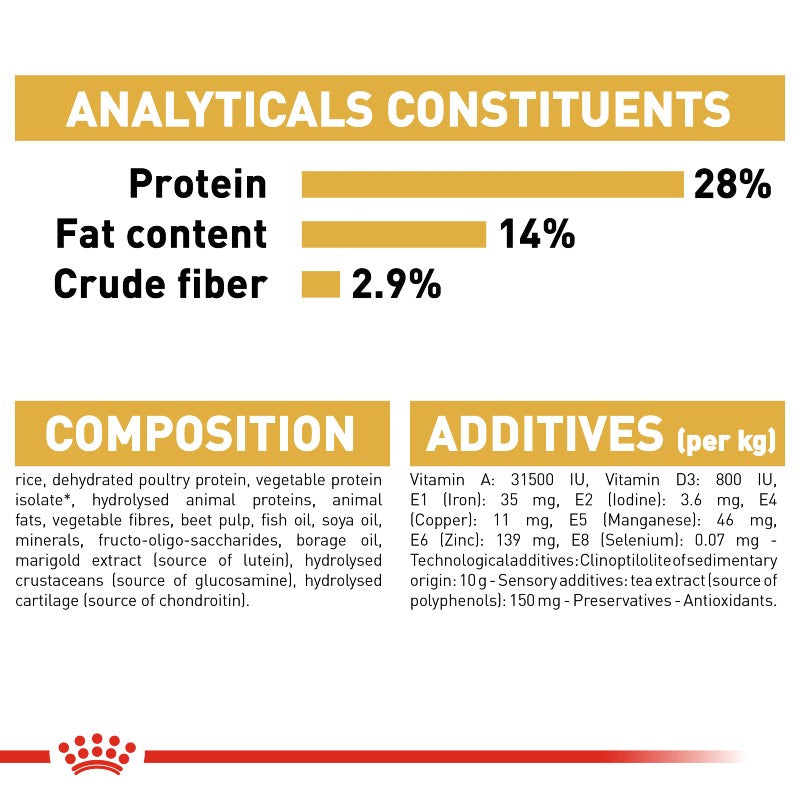 Royal Canin Dachshund Adult Infographic 6