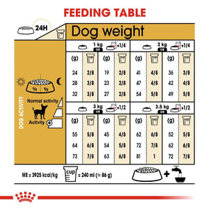 Royal Canin Chihuahua Adult Infographic 4