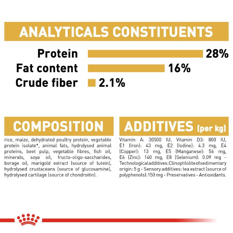 Royal Canin Chihuahua Adult Infographic 5