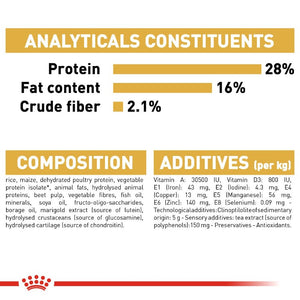 Royal Canin Chihuahua Adult Infographic 5