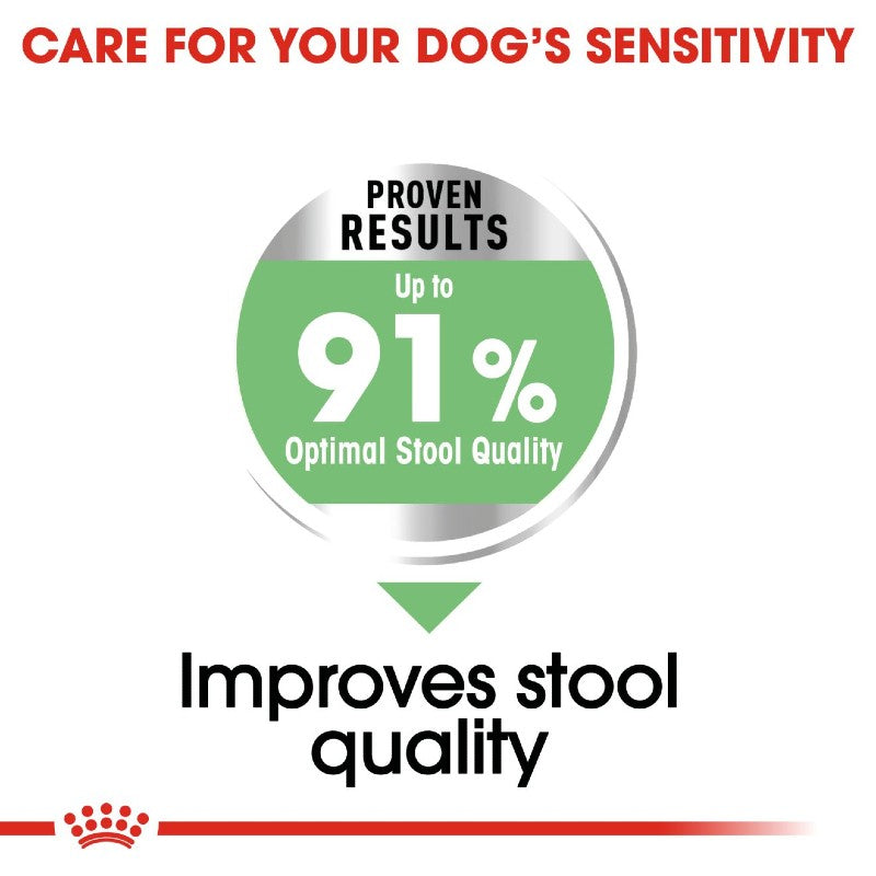 Royal Canin Dog Digestive Care - Medium Infographic 3