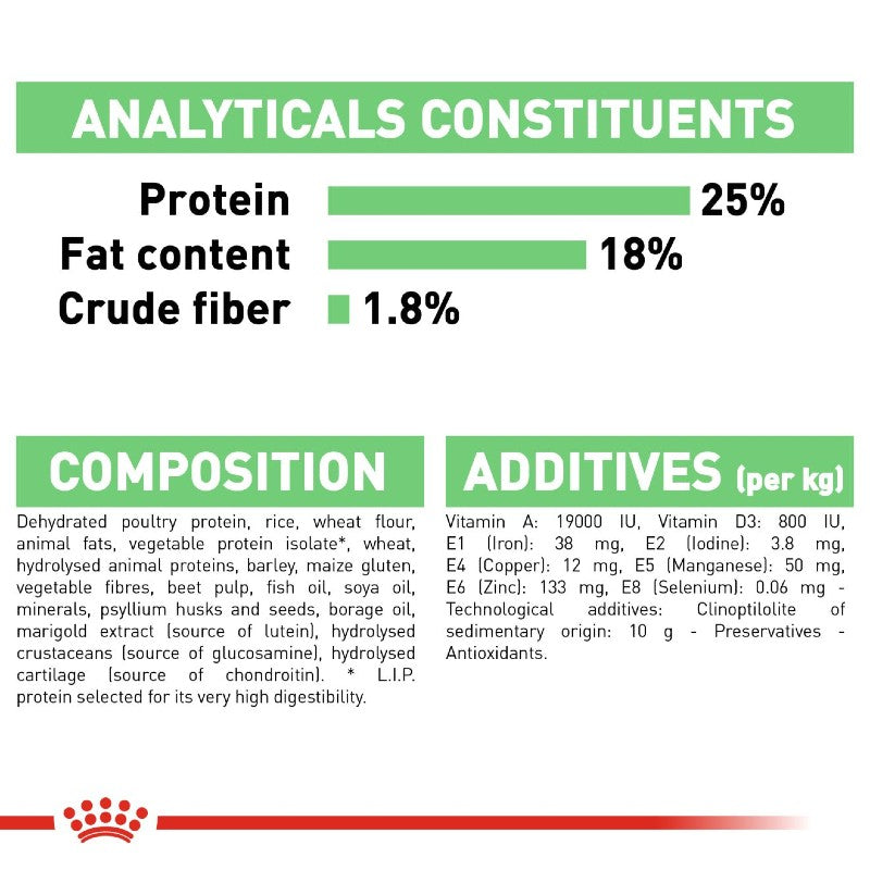 Royal Canin Dog Digestive Care - Medium Infographic 7