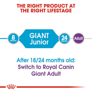 Royal Canin Giant Junior Dog Infographic 1