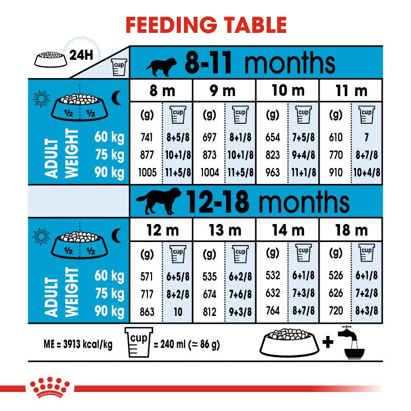 Royal Canin Giant Junior Dog Infographic 6