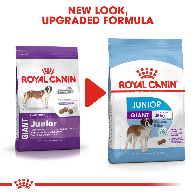 Royal Canin Giant Junior Dog Infographic 7