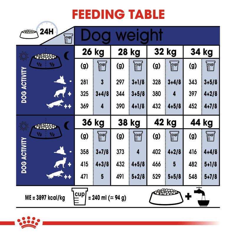 Royal Canin Maxi Adult Dog 5+ Infographic 4