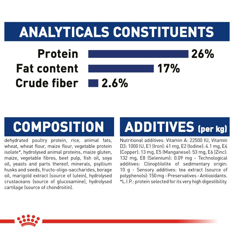 Royal Canin Maxi Adult Dog 5+ Infographic 6