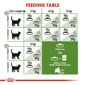 Royal Canin Outdoor Cat Infographic 4