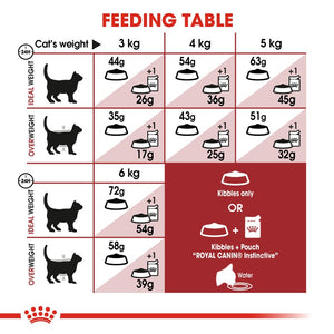 Royal Canin Fit 32 Cat Infographic 3