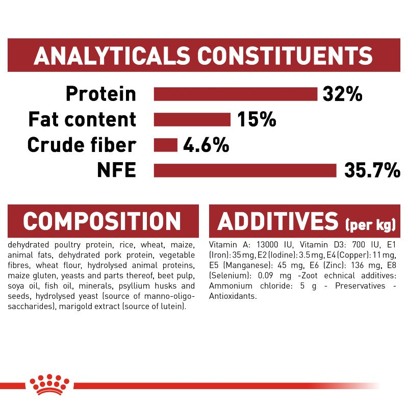 Royal Canin Fit 32 Cat Infographic 6