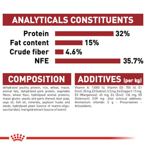 Royal Canin Fit 32 Cat Infographic 6