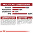 Royal Canin Fit 32 Cat Infographic 6