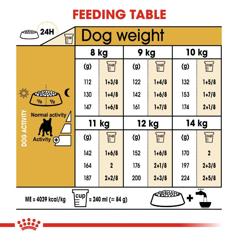 Royal Canin French Bulldog Adult Infographic 5