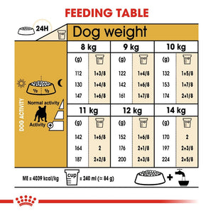 Royal Canin French Bulldog Adult Infographic 5