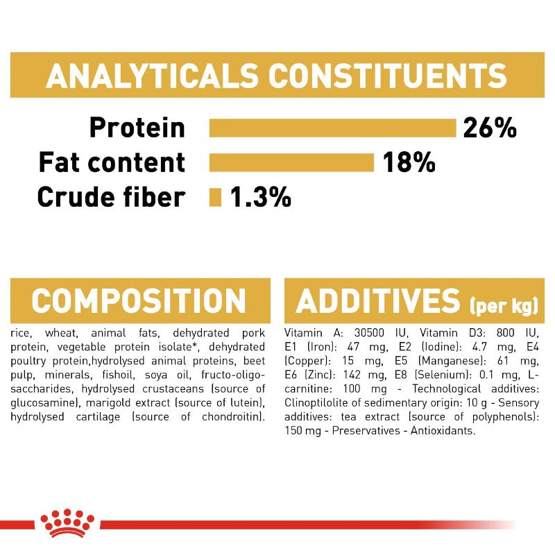 Royal Canin French Bulldog Adult Infographic 6