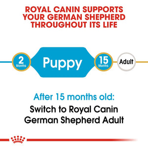 Royal Canin German Shepherd Puppy Infographic 1