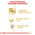 Royal Canin German Shepherd Adult Infographic 3