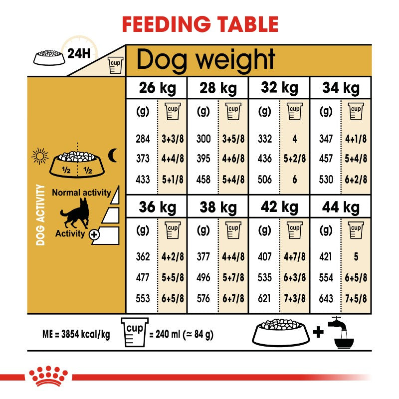 Royal Canin German Shepherd Adult Infographic 5