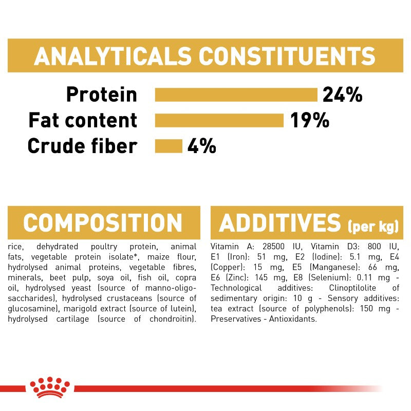 Royal Canin German Shepherd Adult Infographic 6